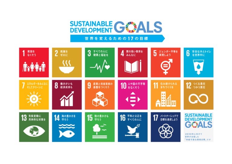 SDGs　