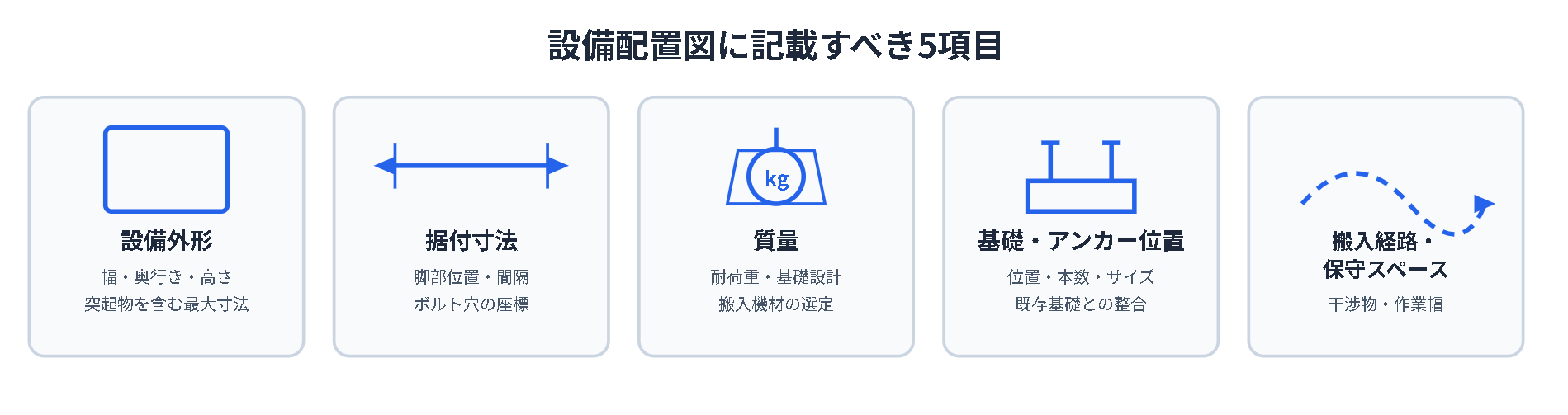設備配置図(機械配置図)とは?記載すべき項目と作成手順を解説!