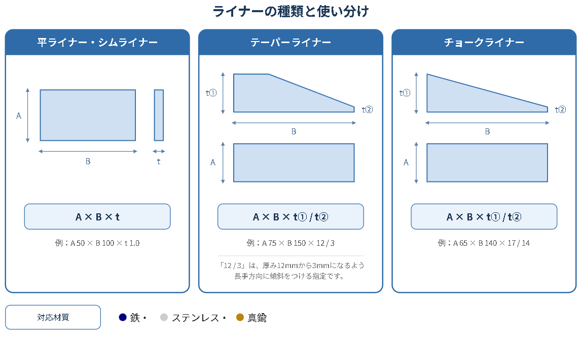 機械据付のレベル出しとは？手順・使用工具から精度の目安まで解説！