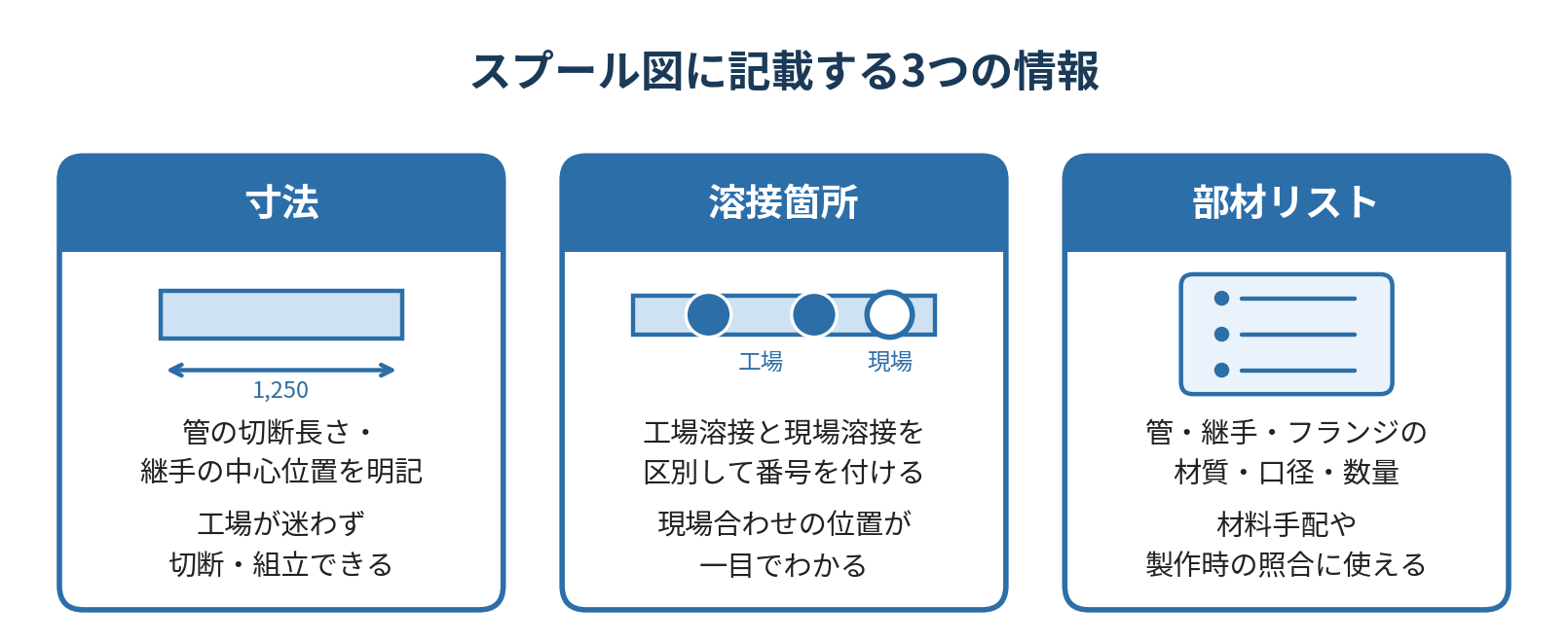 スプール図とアイソメ図の違いとは?配管製作図の役割と作成ポイントを解説!